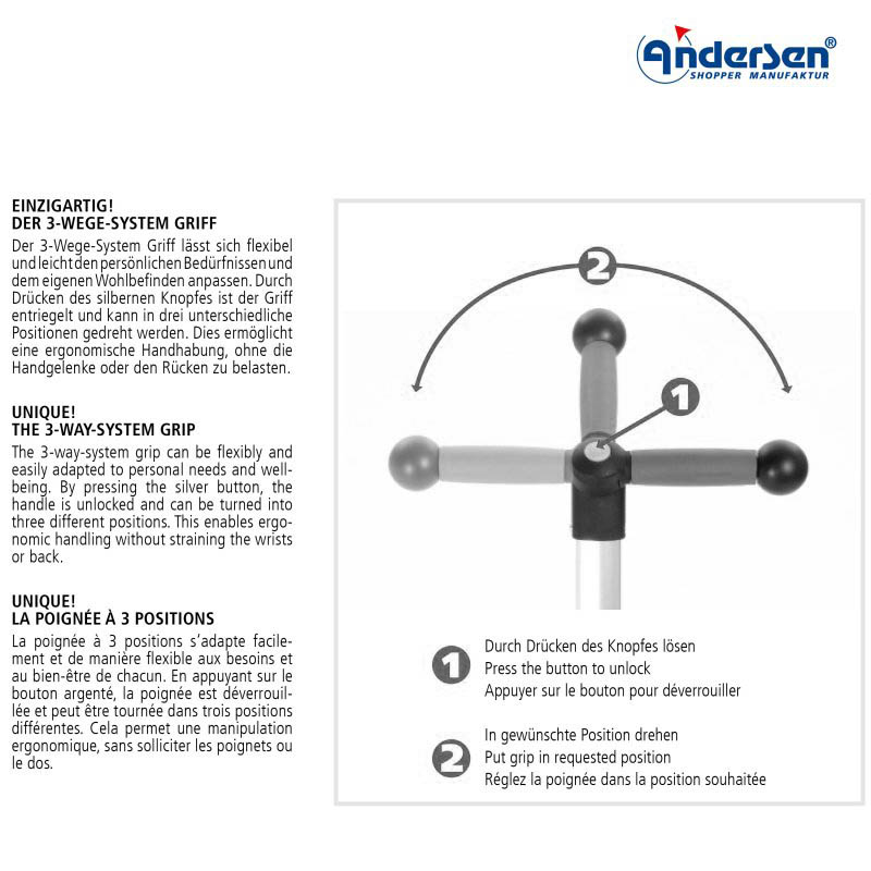 Ortlieb vattentät väska till Andersen Tura shoppingvagn